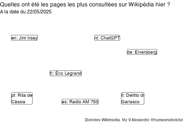 Recherches sur Wikipedia2025-05-23