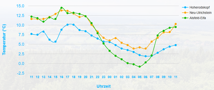 Frost im Vogelsberg im Mai 2025
