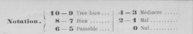Barème de notation du certificat d'études primaires en 1914
