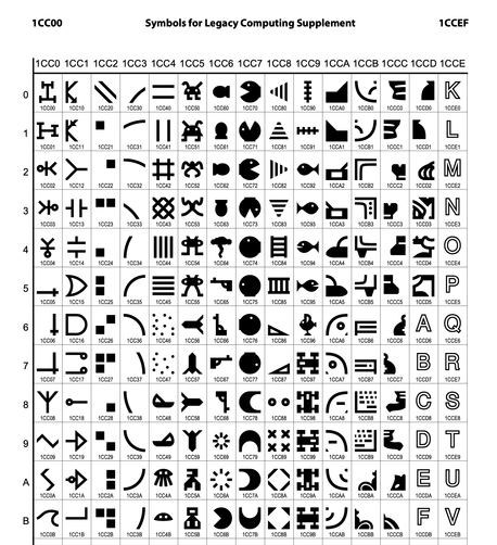 A list of glyphs standardised by Unicode under Symbols for Legacy Computing Supplement.