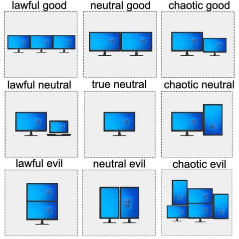 Image depicting alignment chart with different monitor setups. Each setup corresponds to alignments like lawful good with three horizontal monitors, neutral good with two, chaotic good with one horizontal and one vertical, lawful neutral with one monitor and a laptop, true neutral with one monitor, chaotic neutral with one horizontal and one vertical, lawful evil with two stacked monitors, neutral evil with two side-by-side vertical monitors, and chaotic evil with an irregular stack of monitors.