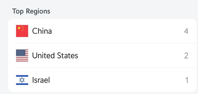 Screenshot Block Regions 
China 4
US 2
Israel 1