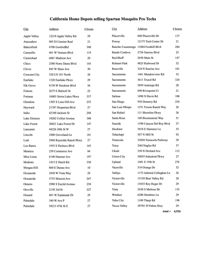 Listing of addresses of Home Depots that illegally sell the Spartan Mosquito Pro Tech, a plastic tube filled with sugar, yeast, water, and boric acid. Next to each location is the number of boxes in stock. At the bottom is the total available: 6,926.