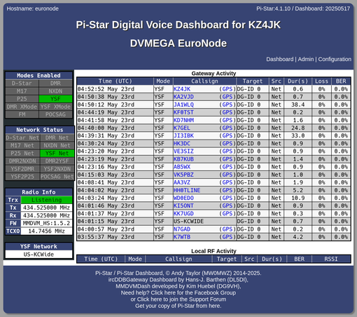 DV-MEGA EuroNode Pi-Star dashboard