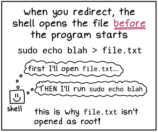 when you redirect, the shell opens the file BEFORE the program starts

sudo echo blah > file.txt

first I'll open file.txt...

THEN I'll run sudo echo blah

this is why file.txt isn't opened as root!