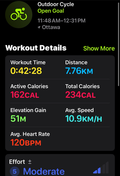 Outdoor Cycle Open Goal 11:48 AM-12:31 PM 1 Ottawa Workout Details Workout Time 0:42:28 Active Calories 162CAL Elevation Gain 51м Avg. Heart Rate 120BРM
