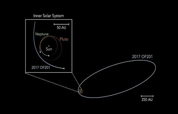 a diagram of a planet’s rotation around our sun