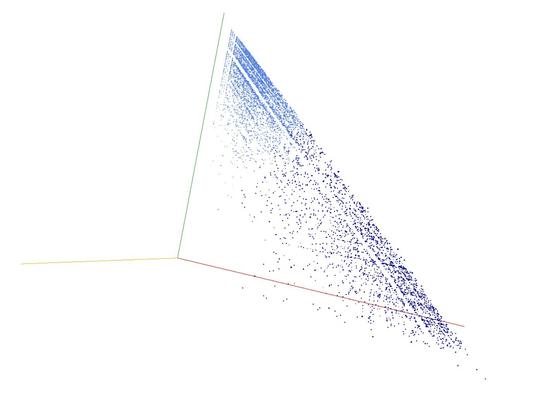 Decomposition into weight × level + jump of A256634 in 3D (threejs - WebGL) (log(weight), log(level), log(jump))
