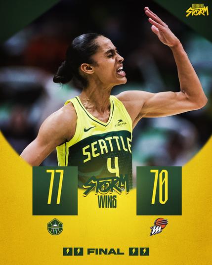 Seattle Storm guard Skylar Diggins passionately celebrating during a game. The final score is displayed: Seattle Storm 77, Phoenix Mercury 70. Text in the center reads “STORM WINS,” with team logos beneath each score with “NOTHING BUT STORM” in the top-right corner