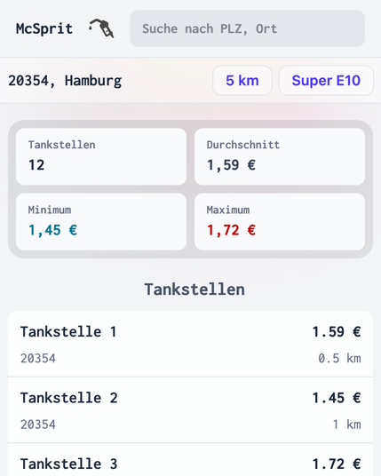 A screenshot of a web app in mobile portrait mode. The navigation bar at the top shows the title "McSprit," followed by an icon of a fuel nozzle and a search input field.

Below the navigation bar is another bar displaying the selected location (Hamburg, zip code 20354, Germany in this case), the selected fuel type (Super E10), and the distance (5 km) for the radius search.

Below that is a 2x2 grid showing the number of gas stations (12), the average price (1.59 €), the minimum price (1.45 €), and the maximum price (1.72 €).

Below that is the headline "Tankstellen" ("gas stations" in English) and a list of gas stations with their name, zip code, current price, and distance. The list is filled with mock data (gas station 1, gas station 2, etc.).