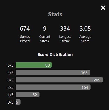 Screencap of my quizl stats.