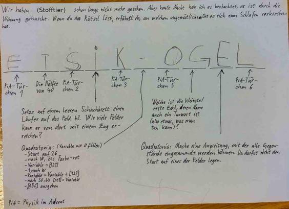 Foto eines gelösten Wochenendrätsel-Aufgabenzettels. Überschrift: "Wir haben (Stofftier) schon lange nicht mehr gesehen. Aber heute Nacht habe ich es beobachtet, es ist durch die Wohnung gehuscht. Wenn du das Rätsel löst, erfährst du, an welchen ungemütlichen Ort es sich zum Schlafen verkrochen hat." Darunter 10 Striche, über denen die das Lösungswort LEGO-KISTE (von rechts nach links gelesen) von Kinderhand geschrieben ist. Unter den Strichen stehen die Rätselaufgaben, die jeweils einen der Buchstaben als Lösung haben.
E: PiA-Türchen 1
T: Die Hälfte von 40
S: PiA-Türchen 2
I: Setze auf einem leeren Schachbrett einen Läufer auf das Feld b2. Wie viele Felder kann er von dort mit einem Zug erreichen?
K: PiA-Türchen 3
-: Quadratonia: Variable mit 0 füllen; Start auf 26; nach W, bis Farbe = Rot; Variable = [123]; W; Variable = Variable + [123]; nach SO, bis [123] = Variable; Buchstabe ausgeben
O: PiA-Türchen 5
G: Welche ist die kleinste/erste Zahl, deren Name auch ein Tunwort ist (also etwas, was man tun kann)?
E: Quadratonia: Mache eine Anweisung, mit der alle Gegenstände eingesammelt werden können. Du darfst nicht den Start auf eines der Felder legen.
L: PiA-Türchen 6
PiA = Physik im Advent