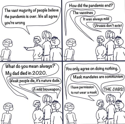 Four panel comic with four people

Person 1 in a mask, person 2,3 and 4 without.

Panel 1
Person 2:  The vast majority of people believe the pandemic is over. We all agree you're wrong

Panel 2
Person 1:  How did the pandemic end?
Person 2:  The vaccines
Person 3:  It was always mild
Person 4:  Viruses don't exist

Panel 3
Person 2:  What do you mean always? My dad died in 2020.
Person 3:  Weak people die, it's nature dude.
Person 4:  A mild bioweapon.

Panel 4
Person 1:  You only agree on doing nothing.
Person 3:  Mask mandates are communism
Person 2:  I have permission to not wear a mask
Person 4:  THE JABS!