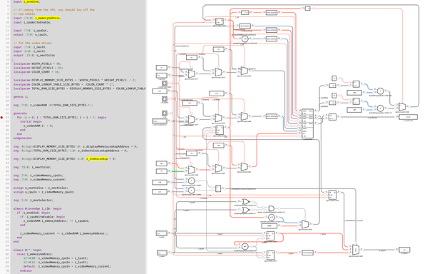 Screenshot of a logic visualization tool. On the left, Verilog code describing 16-color display RAM. On the right, the FPGA logic that would be generated for that code.