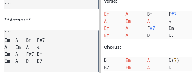 A screenshot from Joplin. The text editor with a code block labelled "Verse" on the left. The code block contains chords such as "Em", "F#7", "Bm". On the right, the rendered text, showing the chords in different colors.