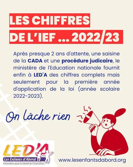 Les chiffres de l'IEF 2022-2023

Après deux ans de combat, LED’A a obtenu les premiers chiffres officiels de l’Éducation nationale sur l’IEF sous régime d’autorisation (2022-2023). Et sans surprise : la politique de restriction est massive.

On lâche rien

www.lesenfantsdabord.org