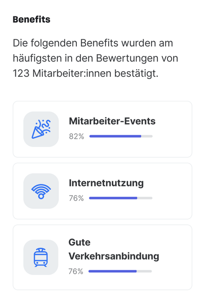 Screenshot von Benefits einer Firma.

1. Mitarbeiter Events
2. Internetnutzung
3. Gute Verkehrsanbindung
