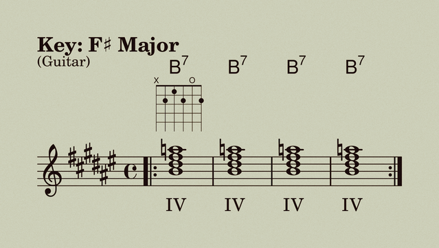 Chord progression in the key of F#, with diagrams for guitar: Bdom7 (IV), Bdom7 (IV), Bdom7 (IV), Bdom7 (IV)