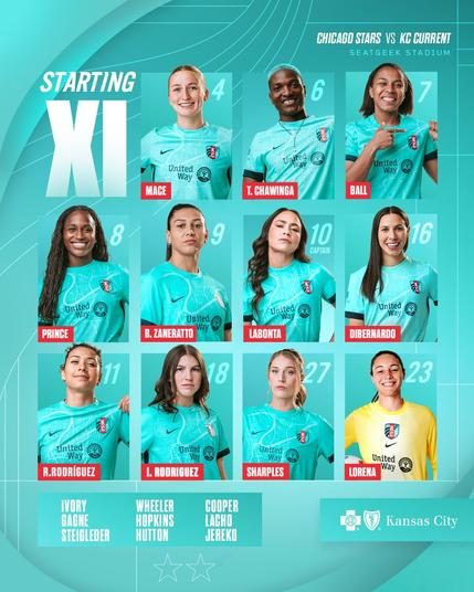 Starting XI
presented by Blue KC:

4             Mace
6              T. Chawinga

7             Ball
8              Prince
9              B. Zaneratto
10            LaBonta - c

11             R. Rodríguez
16            DiBernardo
18            I. Rodriguez

27            Sharples
23           Lorena

Game Changers
Ivory, Gagne, Steigleder, Wheeler, Hopkins, Hutton, Cooper, Lacho, Jereko