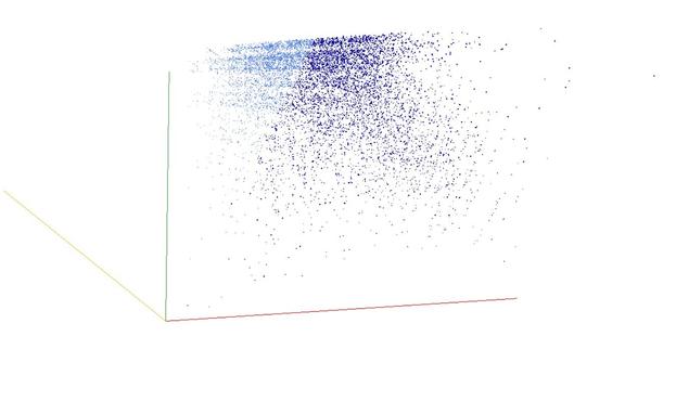 Decomposition into weight × level + jump of A256786 in 3D (threejs - WebGL) (log(weight), log(level), log(jump))