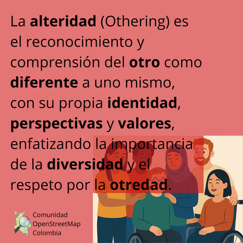 Muestra el siguiente texto: "La alteridad (othering ) es el reconocimiento y comprensión del otro como diferente a uno mismo, con su propia identidad, perspectivas y valores, enfatizando la importancia de la diversidad y el respeto por la otredad." Además, tiene una imagen de varias personas, 4 de pie, y 2 en sillas de ruedas, con identidad étnica diferente.