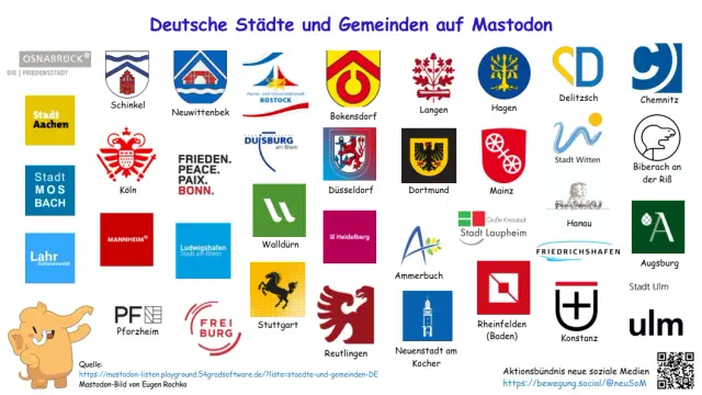 Das Bild zeigt die Logos von Städten und Gemeinden in Deutschland, die einen Mastodon-Kanal betreiben. 
Zudem ist noch das Mastodon-Maskottchen gezeigt und das Aktionsbündnis neue soziale Medien genannt, das das Bild erstellt hat.