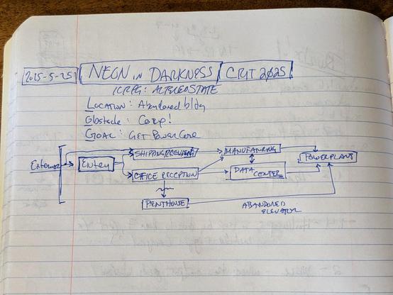 Hand written notes for Neon in Darkness