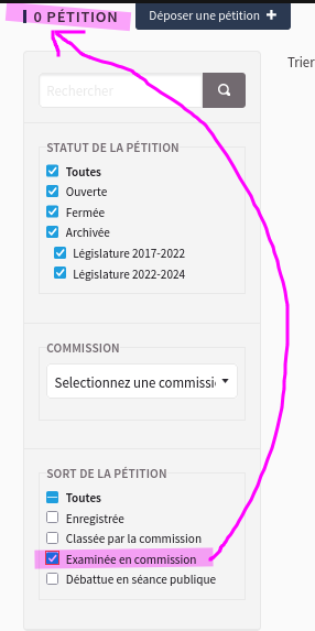 Impression écran du site des pétitions de l'Assemblée Nationale dans la rubrique de recherche.
Options cochées : tous les statuts de la pétition (ouvertes, fermées, archivées, dans les dernières législatures)

Sort de la pétition : option cochée : Examinée en commission

Résultat : 0 pétition
