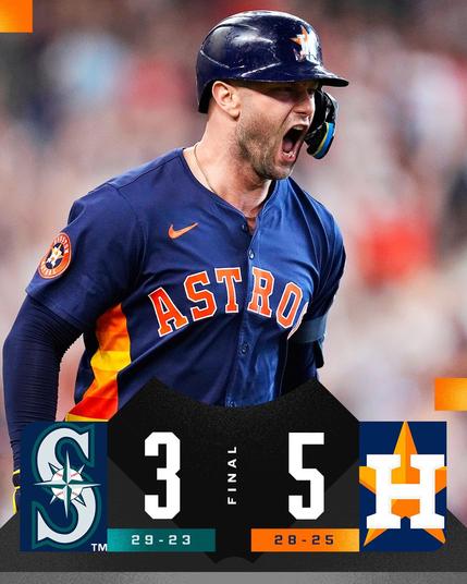 Final Score Graphic (May 25, 2025)
Seattle Mariners 3 (29-23) vs. Houston Astros 5 (28-25)
Pictured: Christian Walker yells after hitting a walk-off home run vs. the Seattle Mariners. Walker is wearing a dark blue Houston Astros uniform with Tequila Sunrise striping and dark blue Houston Astros helmet.