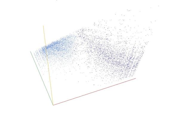 Decomposition into weight × level + jump of A257210 in 3D (threejs - WebGL) (log(weight), log(level), log(jump))