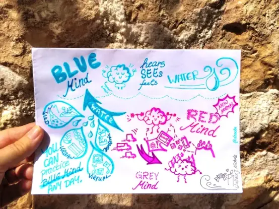Blue Mind Sketchnote DoSchu