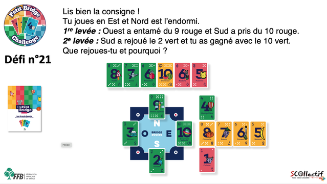 Défi n°21 du Petit Bridge Challenge : 
Lis bien la consigne ! 
Tu joues en Est et Nord est l’endormi.
1re levée : Ouest a entamé du 9 rouge et Sud a pris du 10 rouge.
2e levée : Sud a rejoué le 2 vert et tu as gagné avec le 10 vert.
Que rejoues-tu et pourquoi ?

Nord : 
vert : 8, 7, 6
jaune : 10
rouge : 6, 5

Est : 
vert : 4
jaune 8, 7, 6, 5
rouge : 1