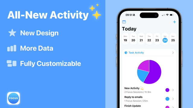 A screenshot of the new Focus app activity. The new activity comes with a new design, more data and is now fully customizable.