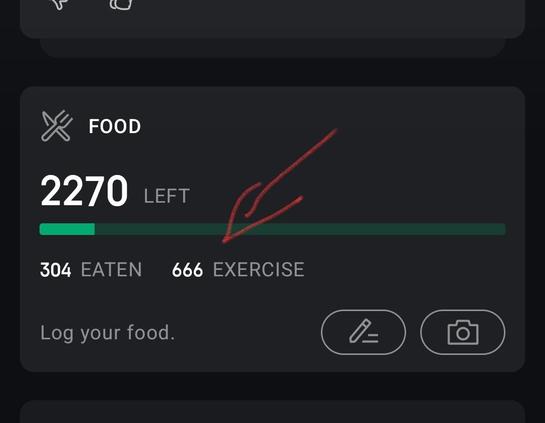My exercise app has a category for Food. It's tells me 2270 calories left, 304 eaten, and 666 extra allowed because of exercise. Then it gives me the admonition of "Log your food." With icons to write it, it take a picture of it.