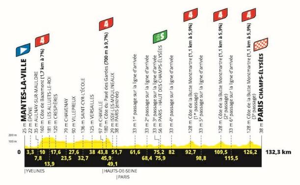 Le profil du final de 21e et dernière étape du Tour de France 2025 - Crédit : ASO