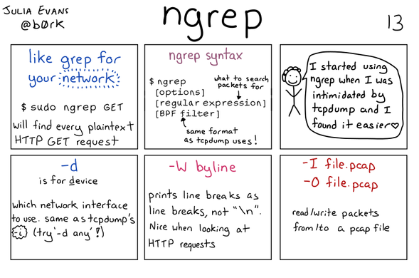 A hand drawn programming comic with the title 'ngrep'. Doesn't have a proper caption yet.