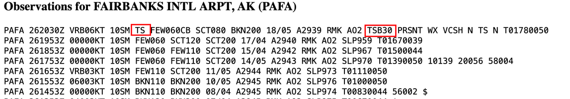 Undecoded aviation weather observations from Fairbanks Airport showing the report of thunder at 2030 UTC/1230pm AKDT.