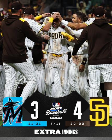 Final Score Graphic 5.26.25
Miami Marlins 3 (21-31), San Diego Padres 4 (30-22)
F/11
Pictured: The Padres celebrate at home with Tyler Wade after he scored the walk-off run Monday night. They are wearing white Padres uniforms with brown pinstripes.
More Baseball presented by GEICO