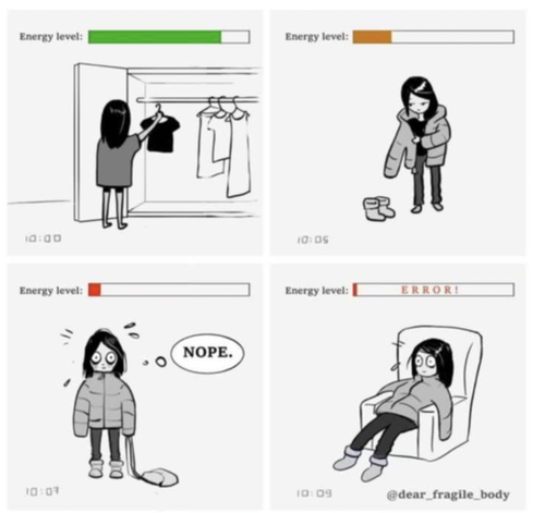 Quatre dessins illustrant le syndrome de fatigue chronique (encéphalomyélite myalgique). 
1er dessin : la jeune femme se lève, est devant son armoire pour prendre son manteau avec une batterie d'énergie presque pleine
2ème dessin : elle enfile son manteau, ses chaussures à encore enfiler. Sa batterie est déjà pratiquement vide.
3ème dessin : elle regarde vers nous, les yeux épuisés, elle est habillée mais elle dit : "Nope". Sa batterie d'énergie est pratiquement vide.
4ème dessin : elle est couchée dans son lit, épuisée. Sa batterie  vide indique le mot : "Error"