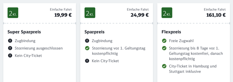 Bahnpreise:
Super Sparpreis 19,99 Euro
Sparpreis 24,99 Euro
Flexpreis 161,10 Euro