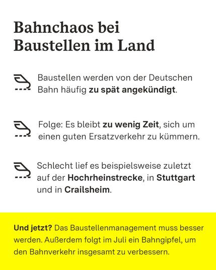 Eine Liste mit Punkten zum Thema "Bahnchaos bei Baustellen im Land".  Baustellen werden von der Deutschen Bahn häufig zu spät angekündigt. Folge: Es bleibt zu wenig Zeit, sich um einen guten Ersatzverkehr zu kümmern. Schlecht lief es beispielsweise zuletzt
auf der Hochrheinstrecke, in Stuttgart und in Crailsheim. Und jetzt? Das Baustellenmanagement der DB muss besser werden. Außerdem folgt im Juli ein Bahngipfel, um den Bahnverkehr insgesamt zu verbessern.