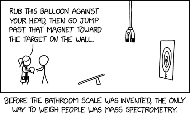A comic by xkcd.com, single panel.
Two people can be seen: a woman in a lab coat and a unspectacular stick man. Next to them is an experiment: A wall with a circular target like used in bow shooting, a magnet hanging from the ceiling and a small ramp.
The woman instructs the stick man: "Rub this balloon against your head, then jump past this magnet toward the target on the wall."

Bottom line: Before the bathroom scale was invented, the only way to weigh people was mass spectrometry.
