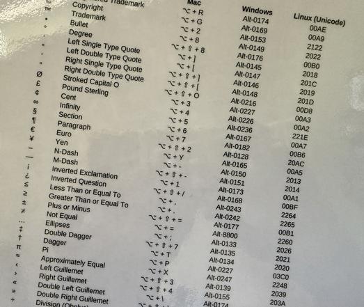 A cheat sheet showing how to type certain extended characters on Mac, Windows, and Linux.