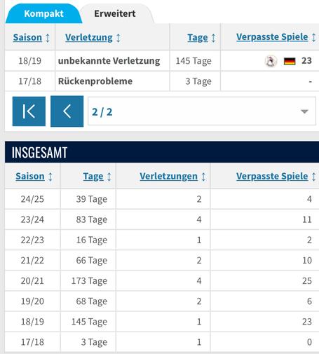 verletzungshistorie von ragnar ache teil 2