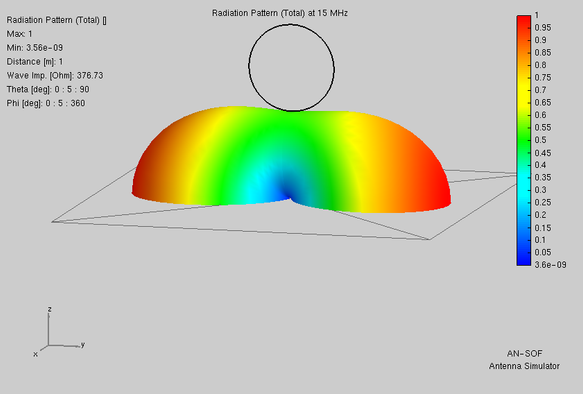 Far field pattern with top feed shows marked pattern difference with more side to side than straight up...