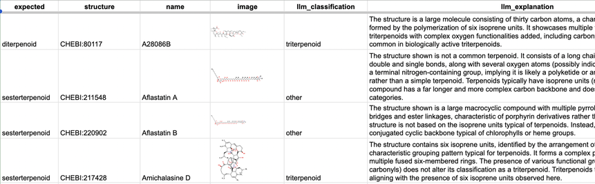 Examples of terpenoid classifications flagged by a vision model. Full table can be explored on https://docs.google.com/spreadsheets/d/1lqHS2DSKax6TwbsBibN2Sw1bC6CJRwV3sYqk9FwUYGQ/edit?gid=1854221255#gid=1854221255