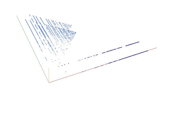 Decomposition into weight × level + jump of A257219 in 3D (threejs - WebGL) (log(weight), log(level), log(jump))