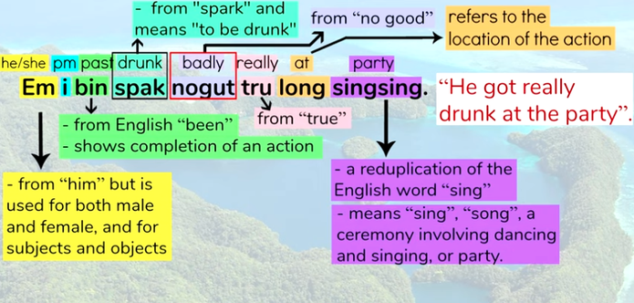 Screenshot aus dem Video, das die Herleitung der einzelnen Wörter des Beispielsatzes veranschaulicht: 
"Em i bin spak nogut tru long singsing." 

em = he/she 
i = predicate marker 
bin = past tense, from "been" 
spak = drunk, from "spark", means "to be drunk" 
nogut = badly, from "no good" 
tru = really, from "true" 
long = at 
singsing = party, reduplication of "sing"