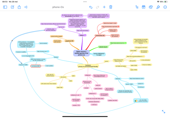mindmap on different Google free Os-es for smartphones and privacy- or envirinmentally friendly repairable smartphones