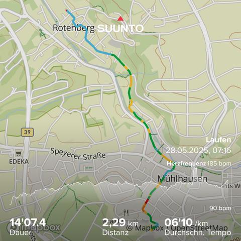 Suunto Screenshot 2 km laufen